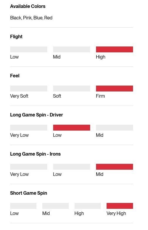 Titleist Pro V1x Performance Alignment Pink piłki golfowe