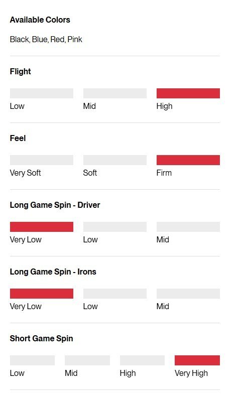 Titleist Pro V1x Left Dash Performance Alignment Black piłki golfowe