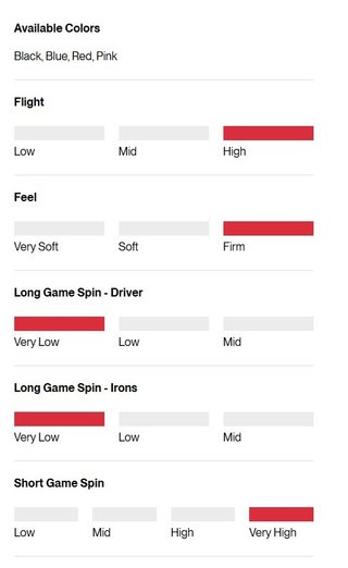 Titleist Pro V1x Left Dash Performance Alignment Black piłki golfowe