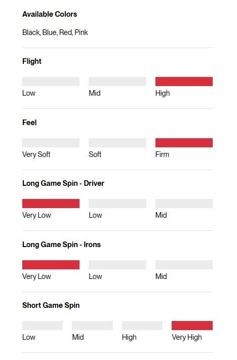 Titleist Pro V1x Left Dash Performance Alignment Blue piłki golfowe