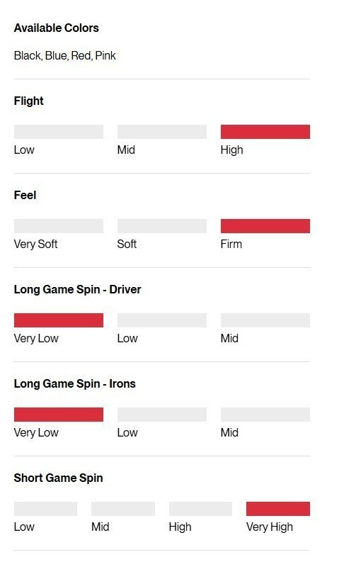Titleist Pro V1x Left Dash Performance Alignment Pink piłki golfowe
