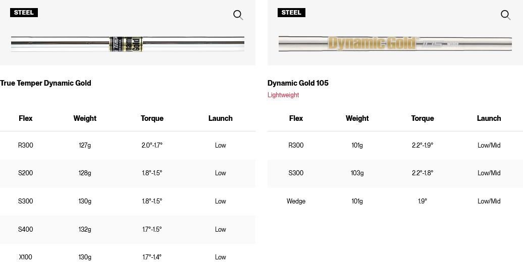 Titleist SM11 Nickel męski wedge, stal