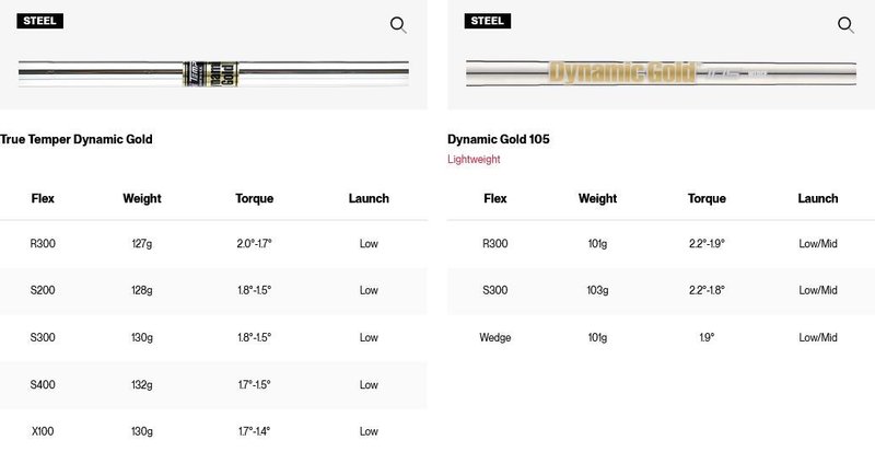 Titleist SM11 Nickel męski wedge, stal