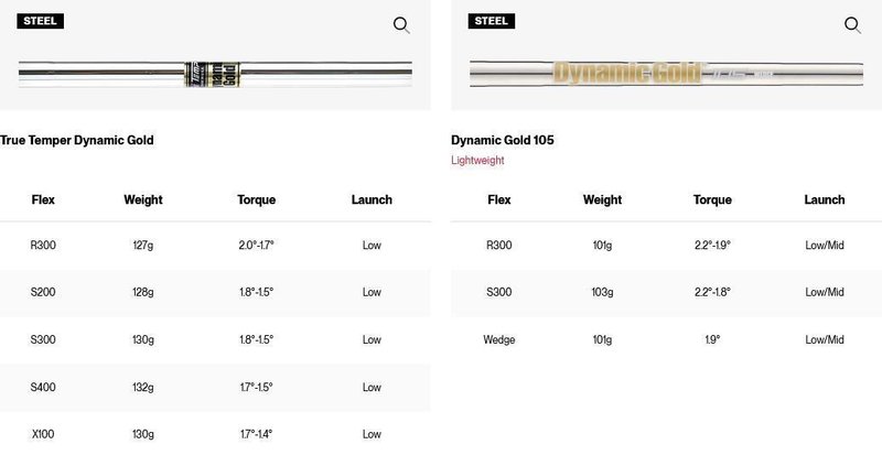 Titleist SM11 Tour Chrome męski wedge, stal