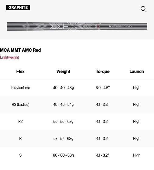 Titleist SM11 Tour Chome damska wedge