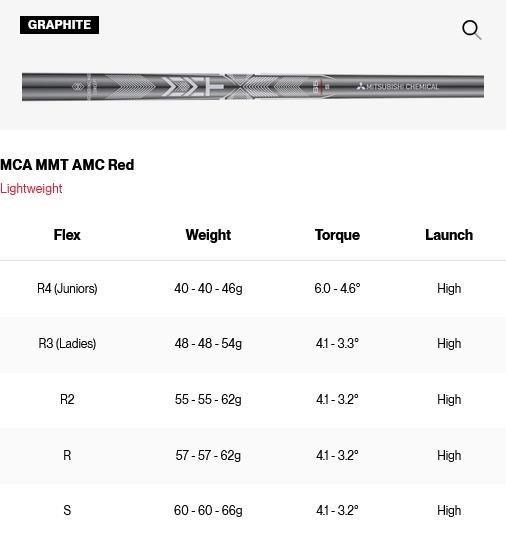 Titleist SM11 Tour Chrome męski wedge, grafit