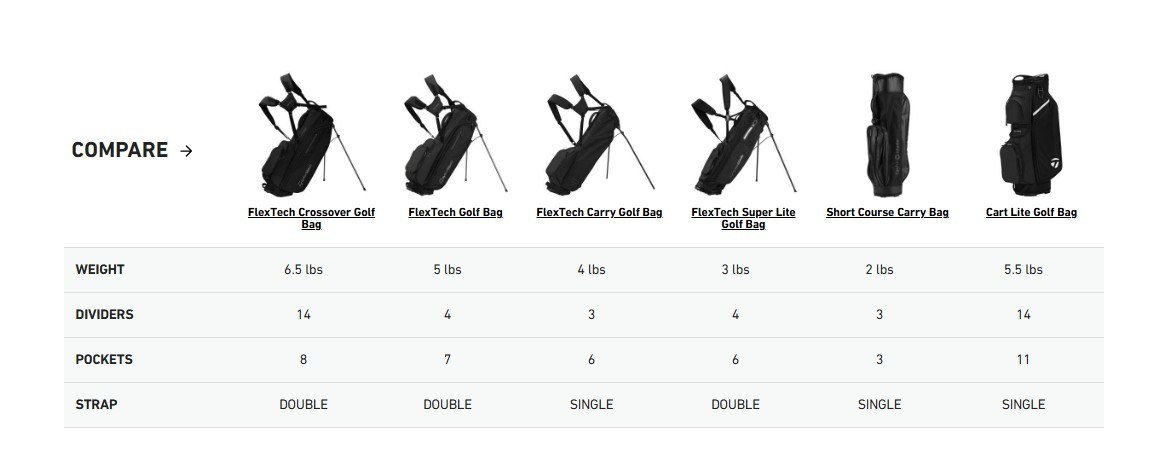 TaylorMade Cart Lite cart bag, czarno/szaro/neonowy róż