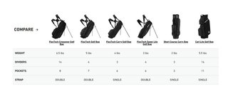 TaylorMade Cart Lite cart bag, czarno/szaro/neonowy róż
