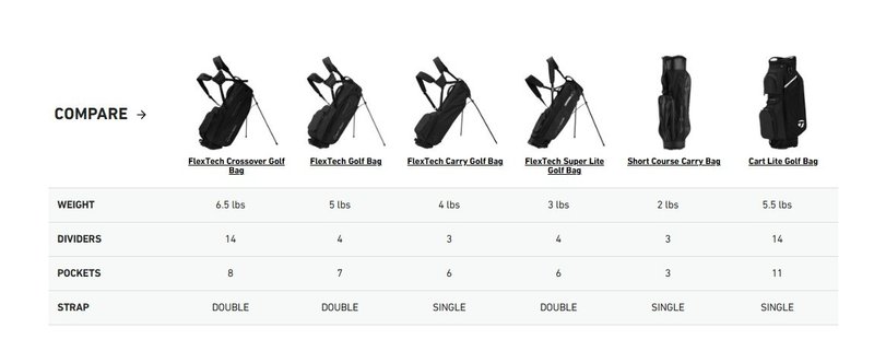 TaylorMade Cart Lite cart bag, czarno/szaro/neonowy róż