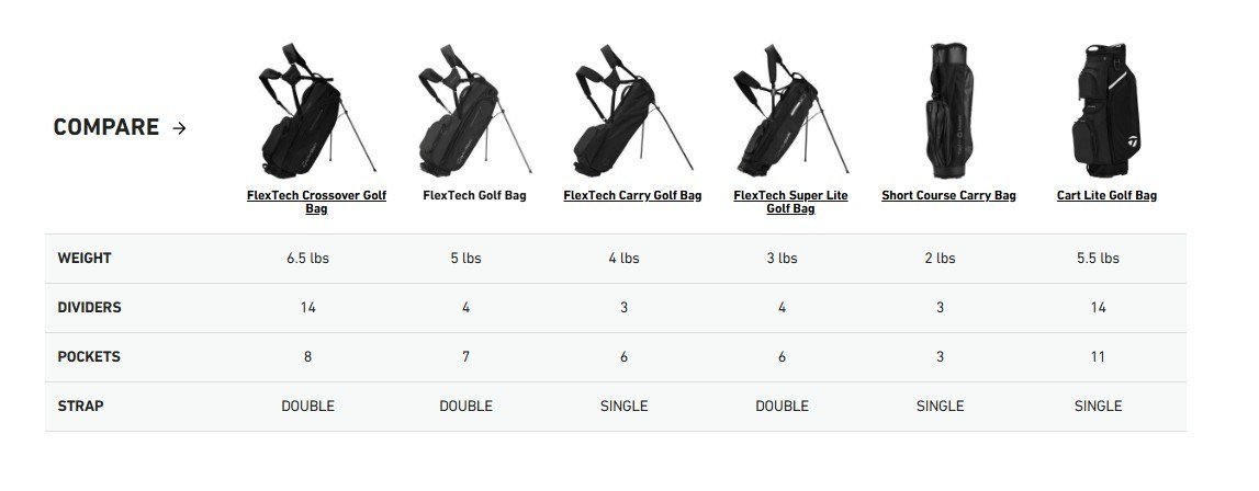 TaylorMade FlexTech stand bag, szaro/zielony neon