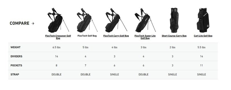 TaylorMade FlexTech stand bag, szaro/zielony neon