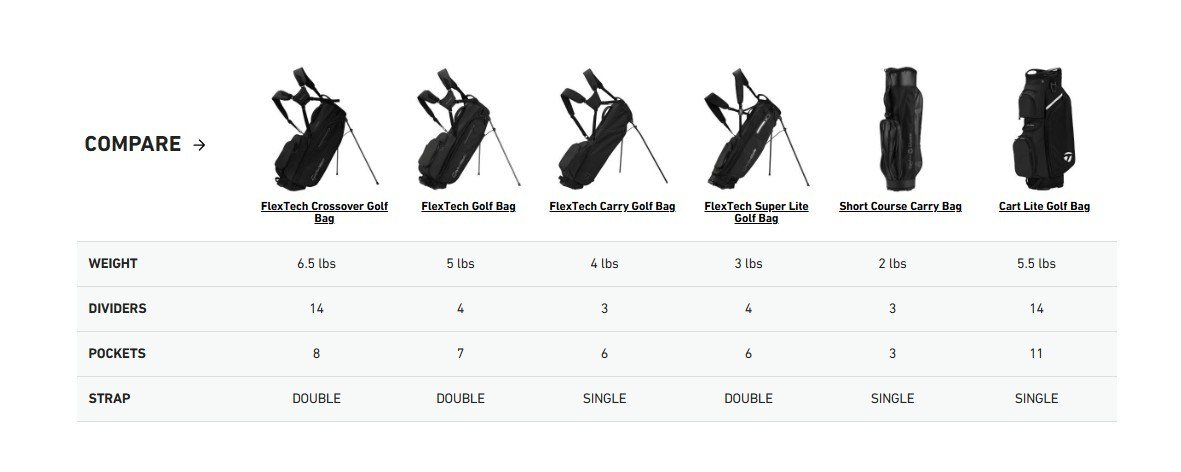TaylorMade Flextech Crossover stand bag, driver
