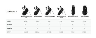 TaylorMade Flextech Crossover stand bag, driver