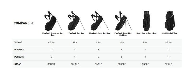 TaylorMade Flextech Crossover stand bag, driver