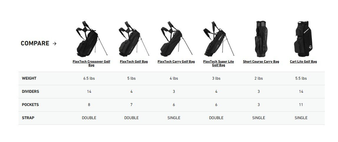 TaylorMade FlexTech Super Lite stand bag, szaro/neonowa zieleń