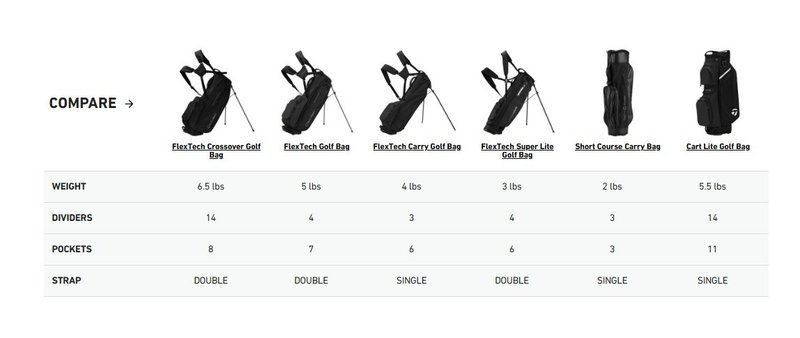TaylorMade FlexTech Super Lite stand bag, szaro/neonowa zieleń