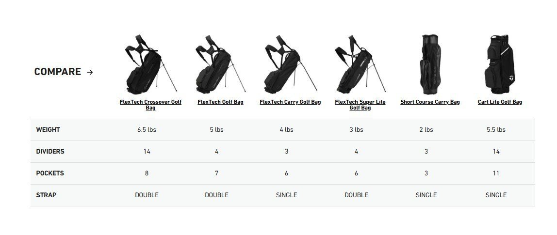 TaylorMade FlexTech Super Lite stand bag, granatowo/biało/neon limetka