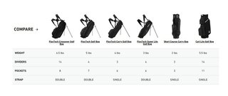 TaylorMade FlexTech Super Lite stand bag, granatowo/biało/neon limetka