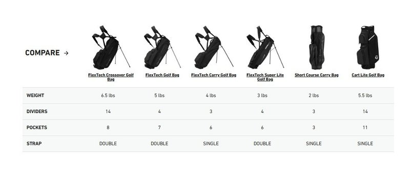 TaylorMade FlexTech Super Lite stand bag, granatowo/biało/neon limetka