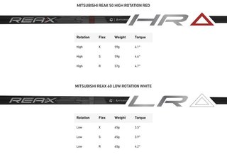 TaylorMade Qi4D męski driver