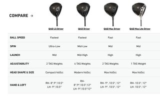 TaylorMade Qi4D męski driver