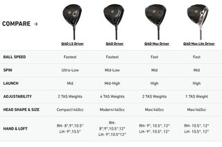 TaylorMade Qi4D Max męski driver