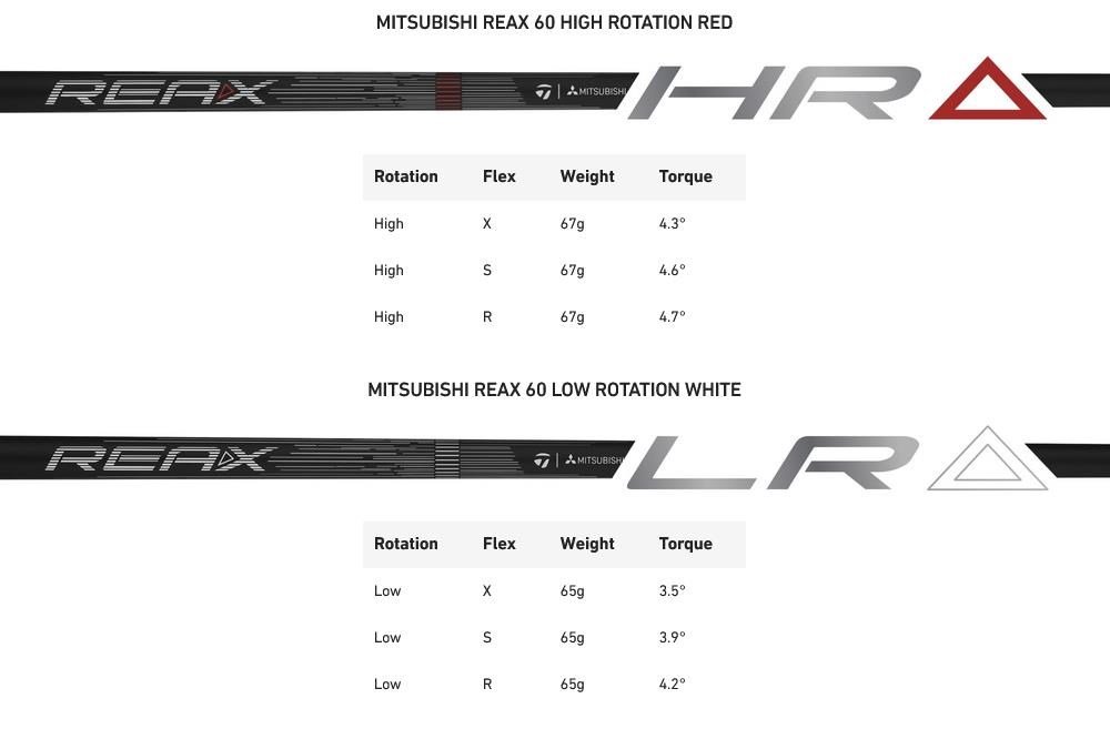 TaylorMade Qi4D LS męski driver