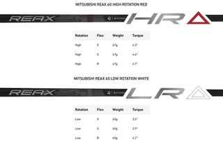 TaylorMade Qi4D LS męski driver