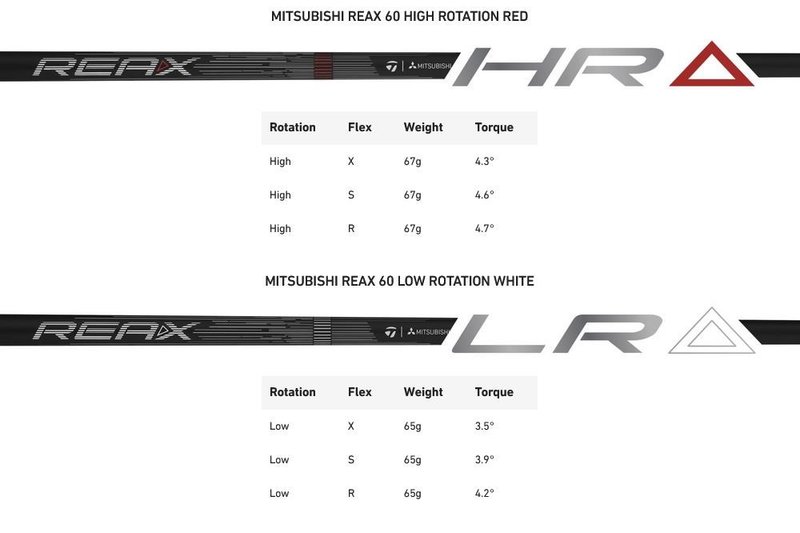 TaylorMade Qi4D LS męski driver