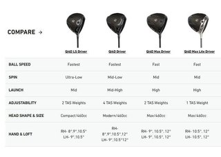 TaylorMade Qi4D Max Lite damski driver