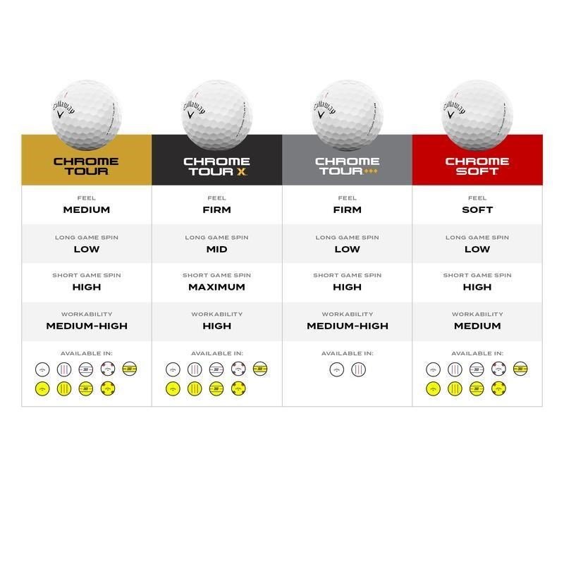 Callaway Chrome Soft 360 Triple Track piłki golfowe, żółte