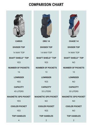 Callaway ORG 14 HD cart bag, żółty