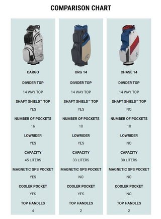 Callaway ORG 14 HD cart bag, czerwono/biało/granatowy