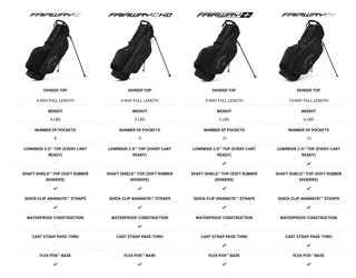 Callaway Fairway C HD stand bag, czarny