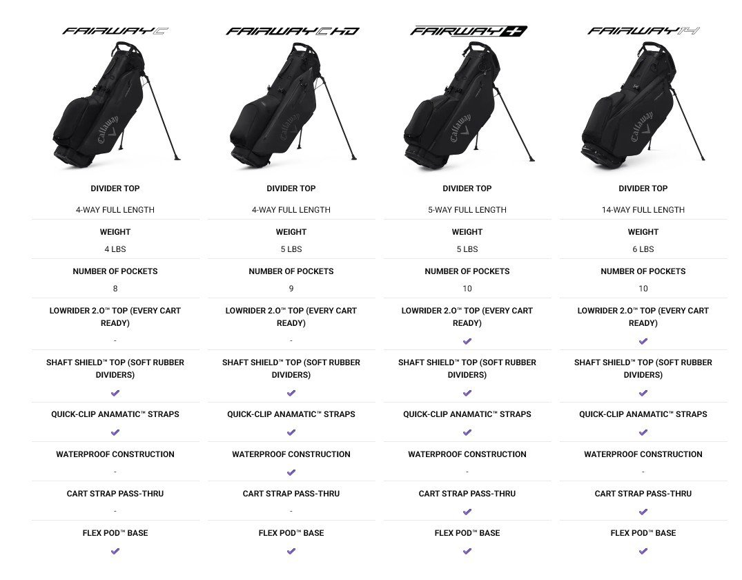 Callaway Fairway C HD stand bag, granatowy