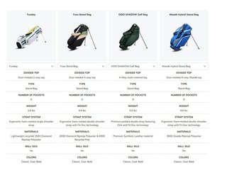 Ogio Funday pencil stand bag, ham and egg
