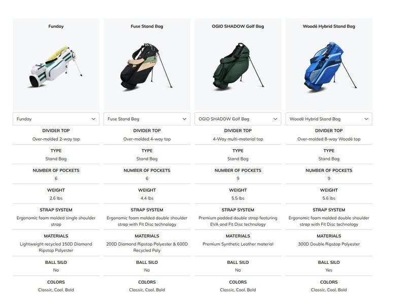 Ogio Funday pencil stand bag, lunar