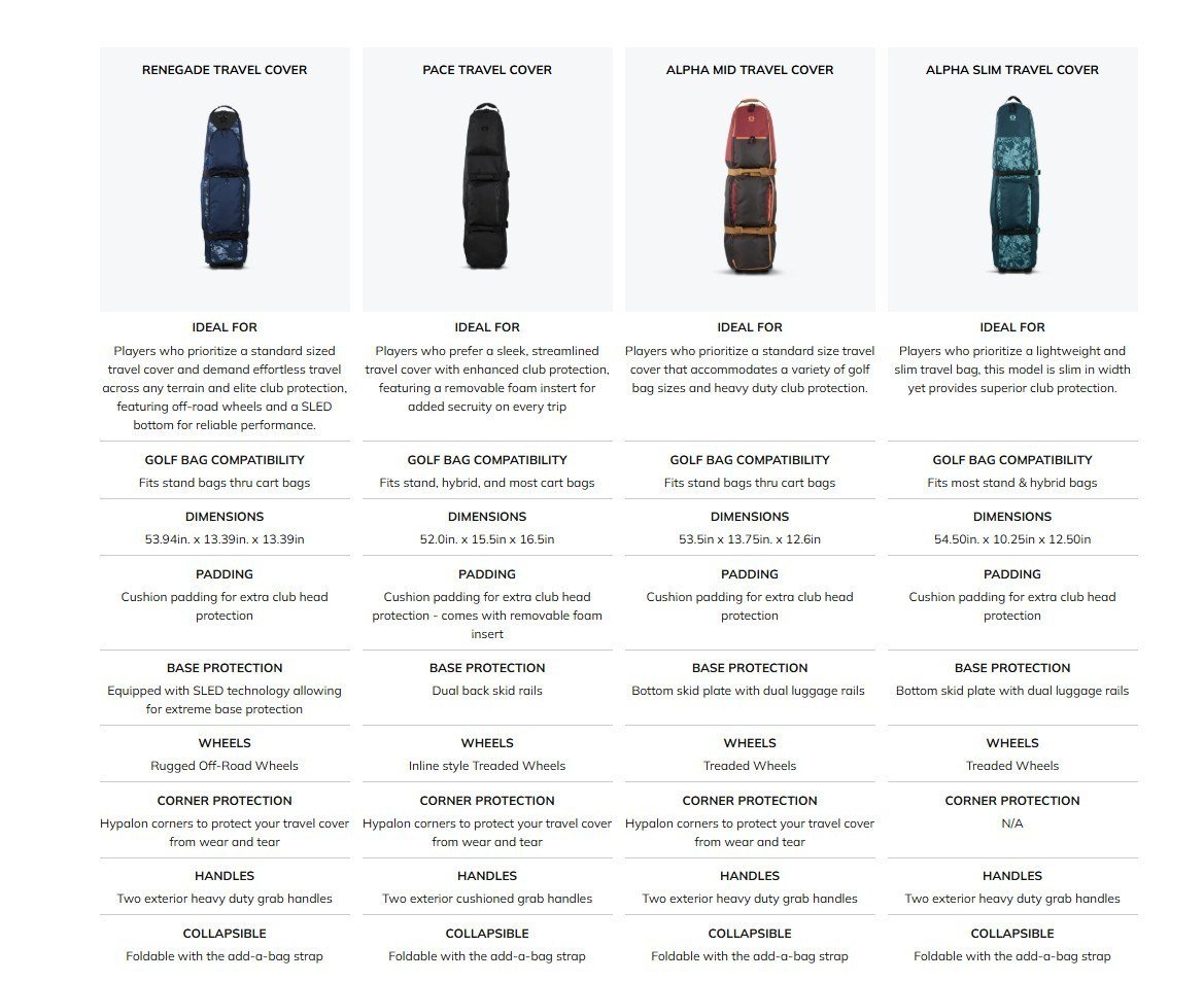 Ogio Alpha Slim pokrowiec podróżny, canyon