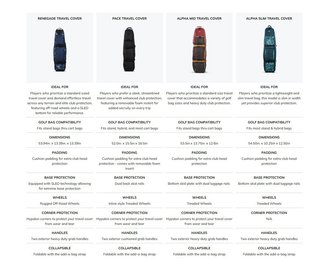 Ogio Alpha Slim pokrowiec podróżny, canyon