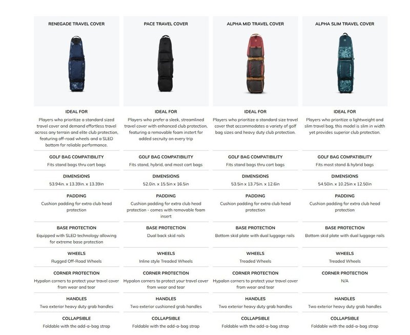 Ogio Alpha Slim pokrowiec podróżny, canyon