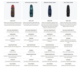 Ogio Alpha Mid pokrowiec podróżny, seagrass