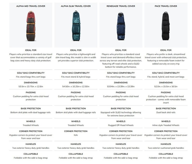 Ogio Alpha Mid pokrowiec podróżny, tarmac