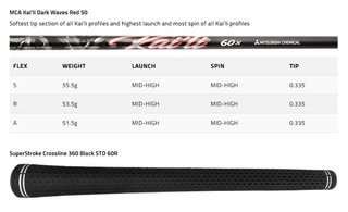 Cobra OPTM MAX męski fairway wood