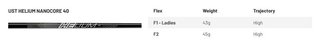 Mizuno JPX ONE damski fairway wood