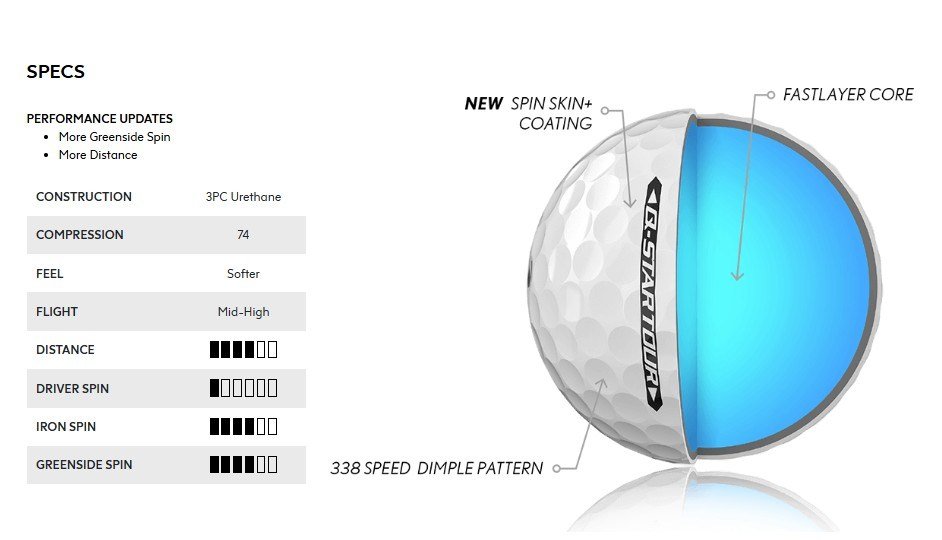 Srixon Q-Star Tour piłki golfowe, żółte