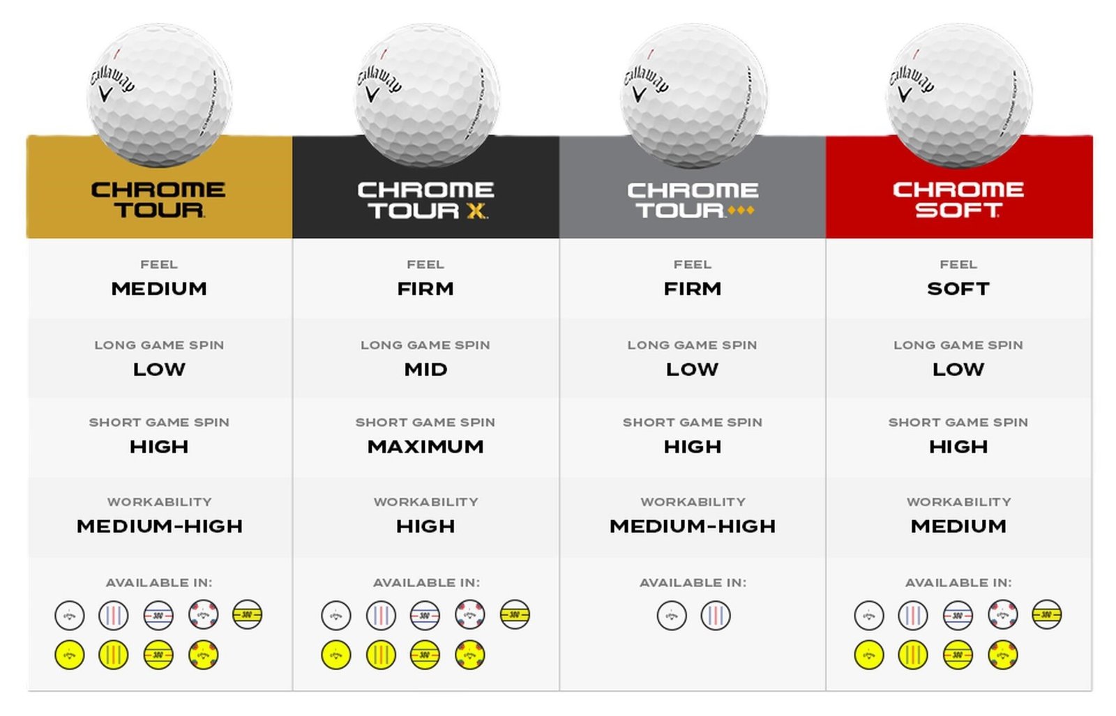 Callaway Chrome Tour Triple Diamont piłki golfowe