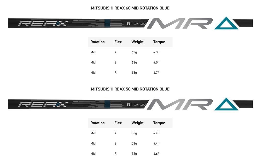 TaylorMade Qi4D Max Shadowfall męski driver