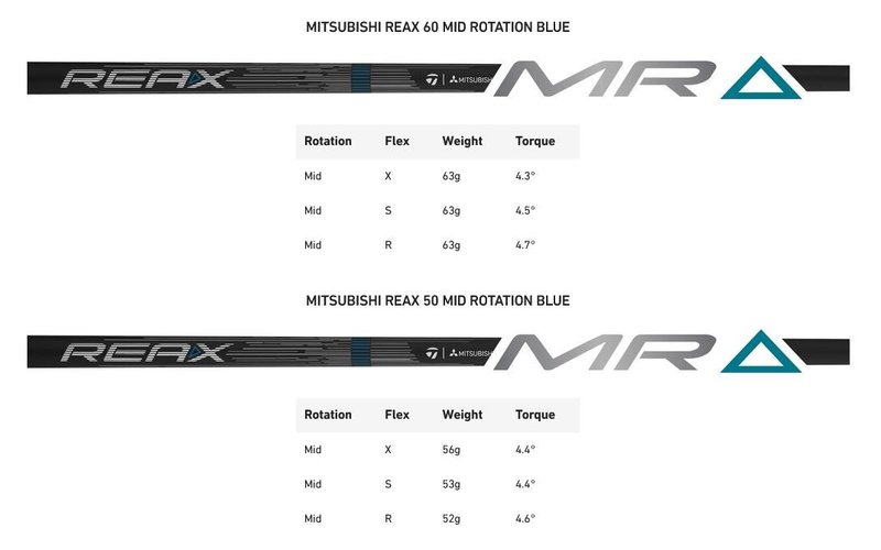 TaylorMade Qi4D Max Shadowfall męski driver