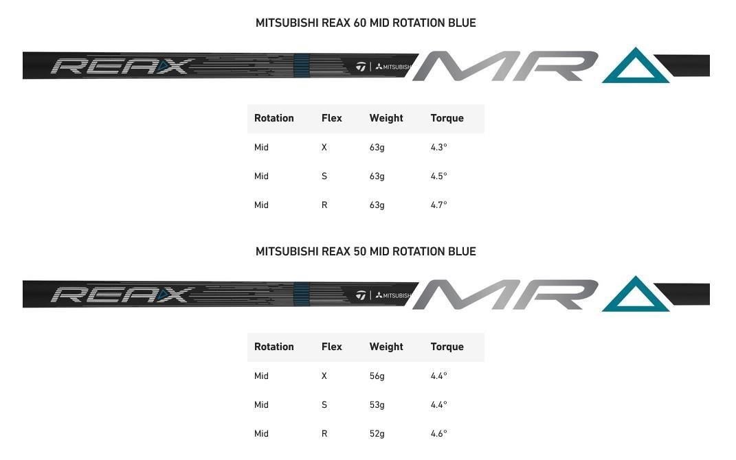 TaylorMade Qi4D Shadowfall męski driver