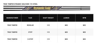 Callaway X Forged Chrome irony męskie, stal